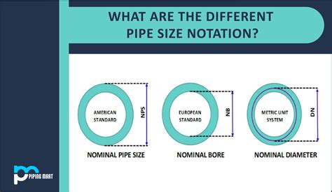 ODM Thickness Measurement|od to nominal tubing size.